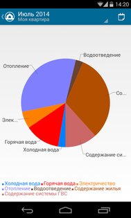 DomoMeter Lite 3.8.1. Скриншот 5
