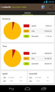 Runtastic Mountain Bike GPS 3.6.2. Скриншот 7