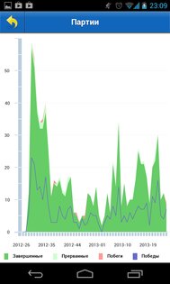 Преферанс 190.0.0. Скриншот 8