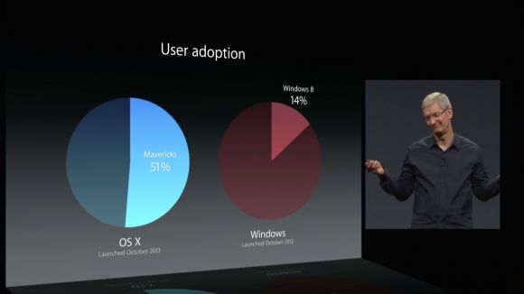 WWDC 2014 — детальный обзор