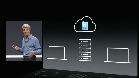 WWDC 2014 — детальный обзор