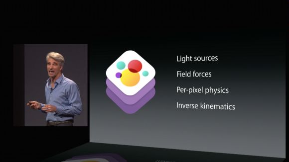 WWDC 2014 — детальный обзор