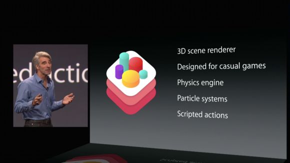WWDC 2014 — детальный обзор