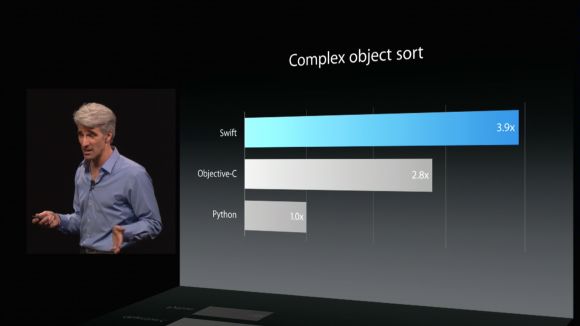 WWDC 2014 — детальный обзор