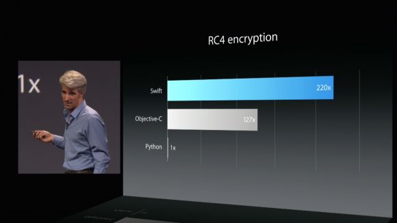 WWDC 2014 — детальный обзор