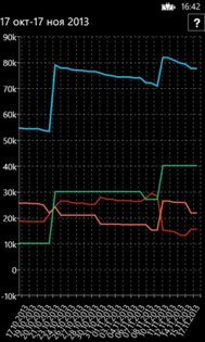 Финансовый счетчик+ 2.1.1.0. Скриншот 3