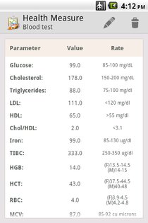 Health Measure Graph 4.1. Скриншот 6