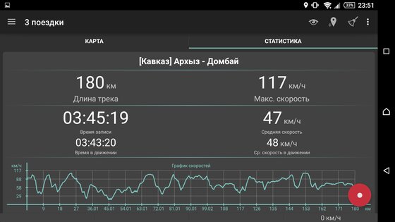 Геотрекер – GPS трекер 5.5.0.4522. Скриншот 16