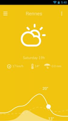 Погодные приложения для Android