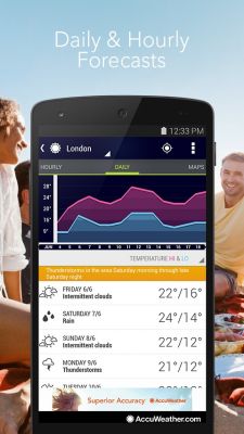 Погодные приложения для Android