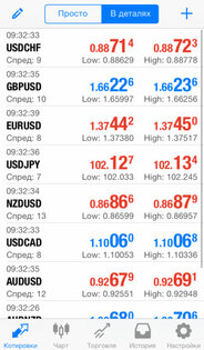 MetaTrader 4. Скриншот 2