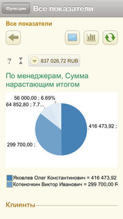 1С:Монитор ERP. Скриншот 2