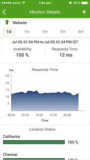 Site24x7. Скриншот 3