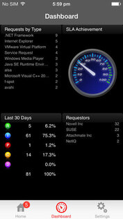 Novell Service Desk. Скриншот 1