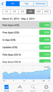 iTunes Connect Mobile. Скриншот 1