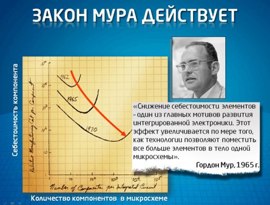 5 легенд о технологиях будущего