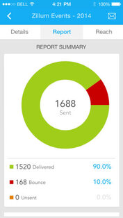 Zoho Campaigns. Скриншот 1