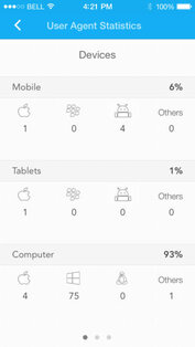 Zoho Campaigns. Скриншот 2