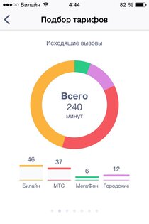 Dr. Tariff. Скриншот 3