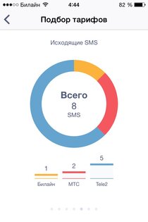 Dr. Tariff. Скриншот 1