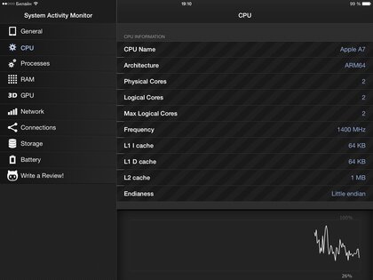 System Activity Monitor. Скриншот 2
