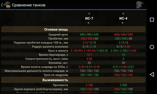 База знаний для WoT 10.7.0. Скриншот 5