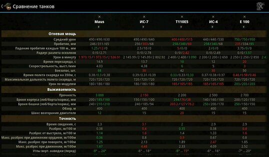 База знаний для WoT 10.7.0. Скриншот 21