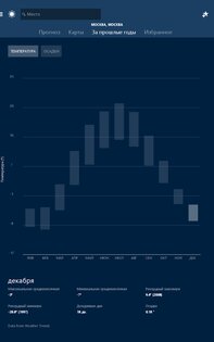 MSN Погода 30.2.241212005. Скриншот 6