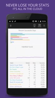 HabitBull 1.5.24. Скриншот 5