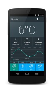 Sinoptix 1.0.2. Скриншот 2