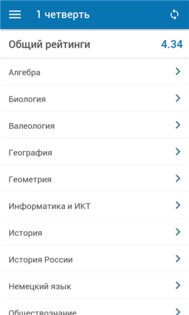 Дневник.ру Аналитика. Скриншот 2