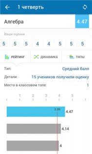 Дневник.ру Аналитика. Скриншот 3