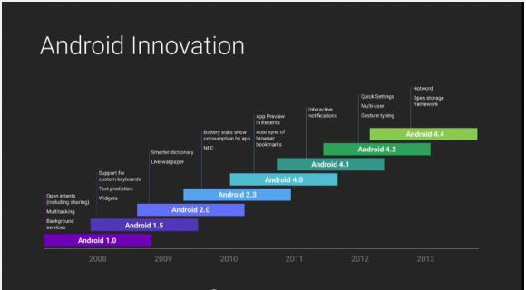 Google I/O 2014: детальный обзор лучшей конференции в истории