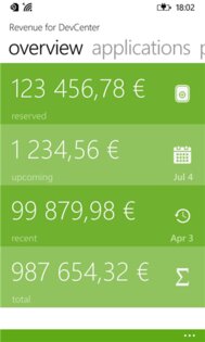 Revenue for DevCenter. Скриншот 1