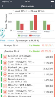 MoneyWiz 2 - Финансовый Помощник. Скриншот 2
