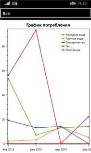 Коммуналка. Скриншот 8