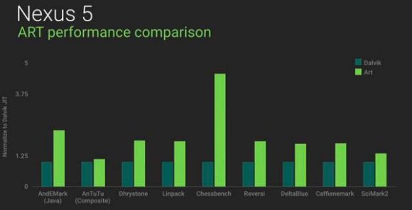Почему стоит ждать Android L?