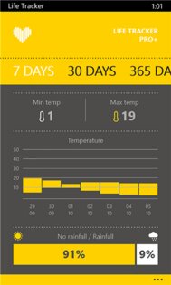 Life Tracker Pro+. Скриншот 4