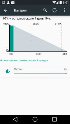 Обзор новой операционной системы Android L Developer Preview