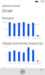 Дневник питания. Скриншот 4