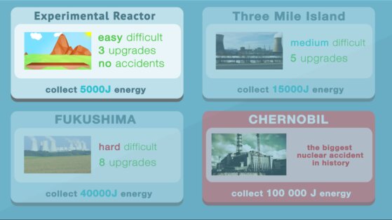 Nuclear inc 1.1. Скриншот 11