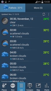 Weather ACE 1.12.32. Скриншот 7