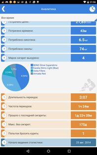 Cigarette Analytics 2.2.2. Скриншот 4