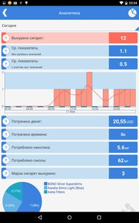 Cigarette Analytics 2.2.2. Скриншот 5