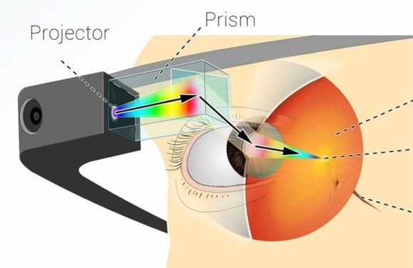 Как это работает: носимые технологии