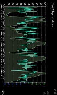 Battery Pro+. Скриншот 3