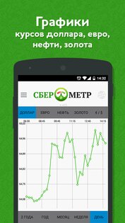Сберометр 1.28.7. Скриншот 3