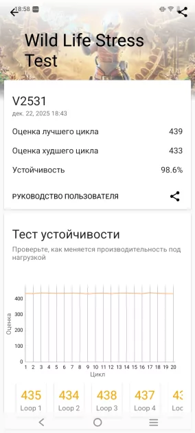 Прочный корпус и выносливая батарея за разумные деньги: обзор vivo Y04s — Производительность и тесты. 11