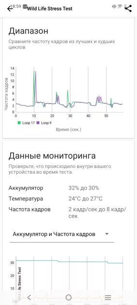 Прочный корпус и выносливая батарея за разумные деньги: обзор vivo Y04s — Производительность и тесты. 12
