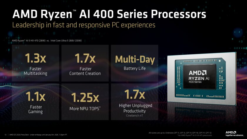 AMD представила мобильные чипы Ryzen AI 400: на 70% мощнее Lunar Lake при том же TDP